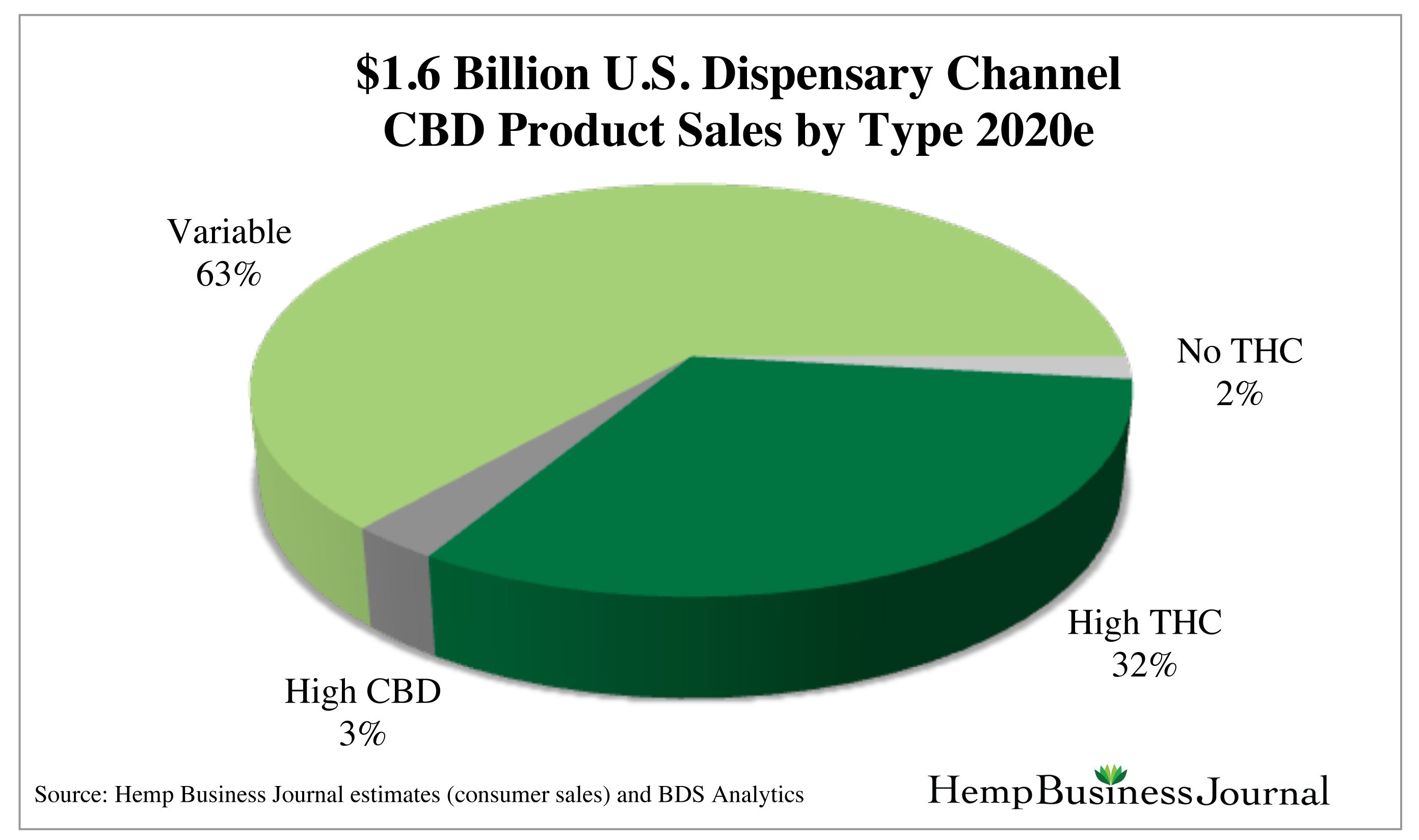 U.S-Dispensary-Channel-CBD-Sales-by-Type-2020.jpg
