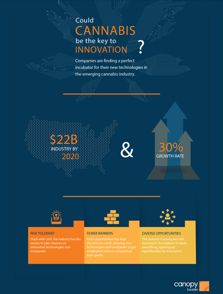 canopy_tech_infographic-1-218825-edited